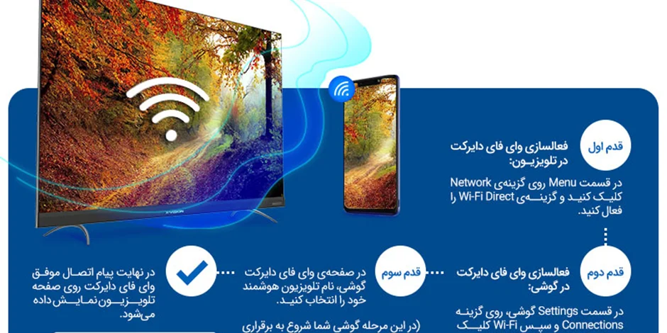 آموزش جامع اتصال گوشی به تلویزیون